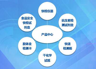 全國食品安全與快速檢測研討會暨新產品發布和戰略合作伙伴大會