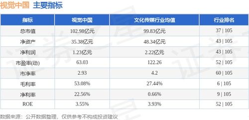 本周市場回顧 視覺中國周跌0.68%，主力資金凈流入79.89萬元，技術(shù)開發(fā)領(lǐng)域備受關(guān)注