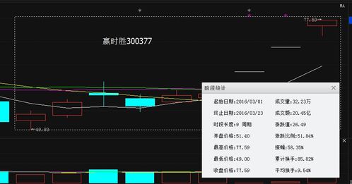 贏時(shí)勝 9日暴漲58%背后的技術(shù)驅(qū)動(dòng)與市場(chǎng)邏輯