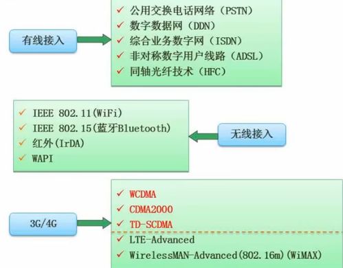 軟件設(shè)計(jì)師考試核心 計(jì)算機(jī)網(wǎng)絡(luò)、系統(tǒng)安全分析與設(shè)計(jì)及計(jì)算機(jī)軟件技術(shù)開發(fā)詳解