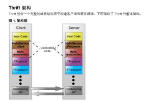 贈(zèng)人玫瑰，手遺余香 計(jì)算機(jī)軟件技術(shù)分享之旅