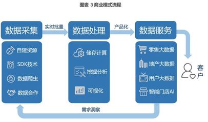 奧維云網(wǎng)(831101) 深耕智慧家庭大數(shù)據(jù)，引領(lǐng)行業(yè)服務(wù)新標(biāo)桿