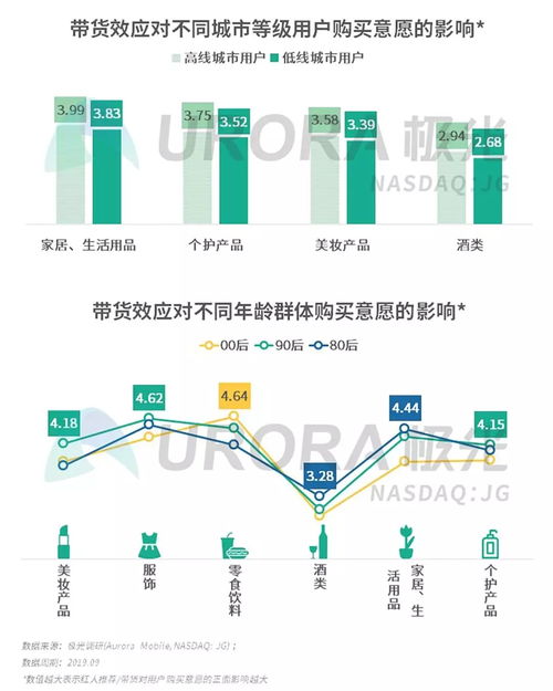 2019年Q3移動(dòng)互聯(lián)網(wǎng)行業(yè)數(shù)據(jù)研究報(bào)告 洞察增長趨勢與用戶行為