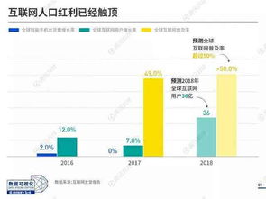 互聯(lián)網(wǎng)巨頭布局 中國在全球科技舞臺上的社會網(wǎng)絡(luò)變革深析（2018報(bào)告）